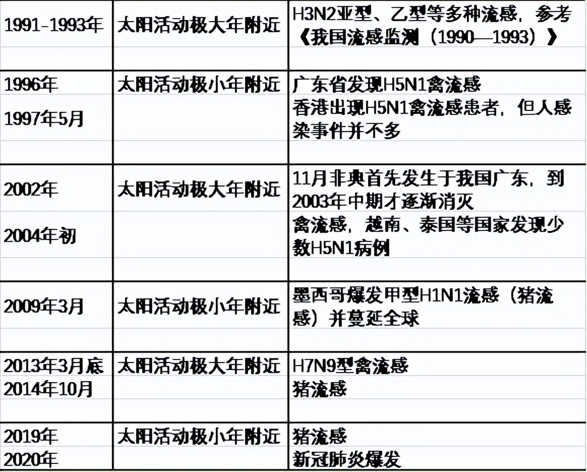 天干地支中10与12之数的来源探索