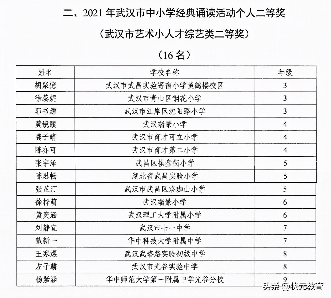 武昌2021艺术小人才全部获奖名单出炉，江汉区部分学校也更新了