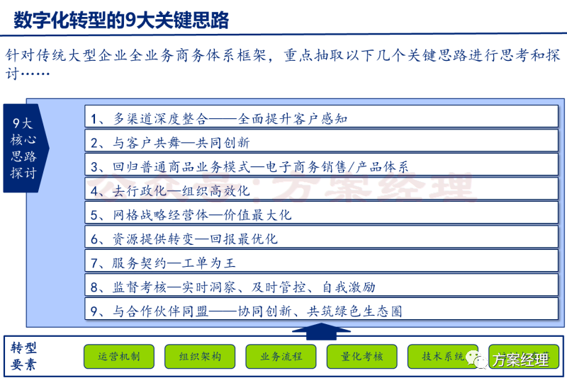 分享 | 数字化转型关键思路方案(ppt)