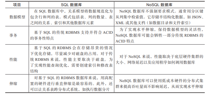 讀懂?dāng)?shù)據(jù)存儲(chǔ)的六種技術(shù)，一篇就夠了
