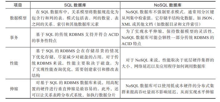 读懂数据存储的六种技术，一篇就够了