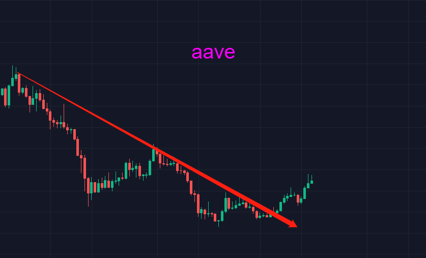 比特币走出小荷才露尖尖角之势