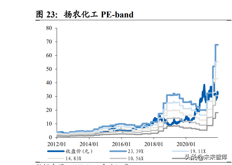 化工行业2022年投资策略：逆周期选股，碳中和寻机
