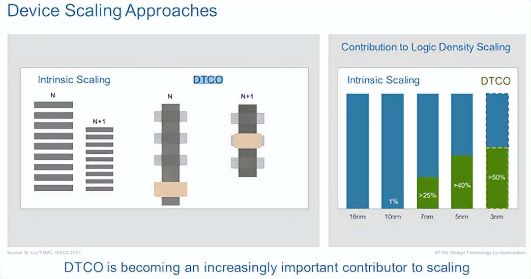 英特尔的大胆赌注——背面供电