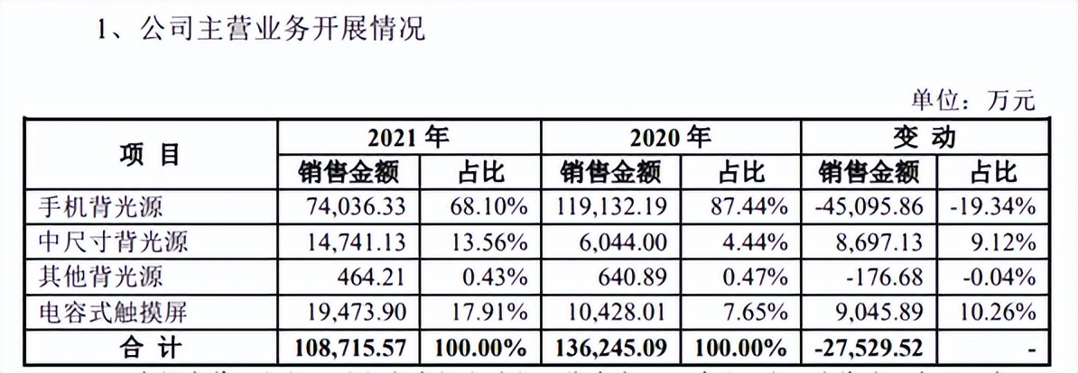 细数那些业绩“暴雷”的手机概念股