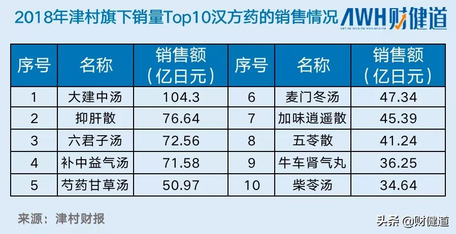 中成药天外有天,日本汉方启示录