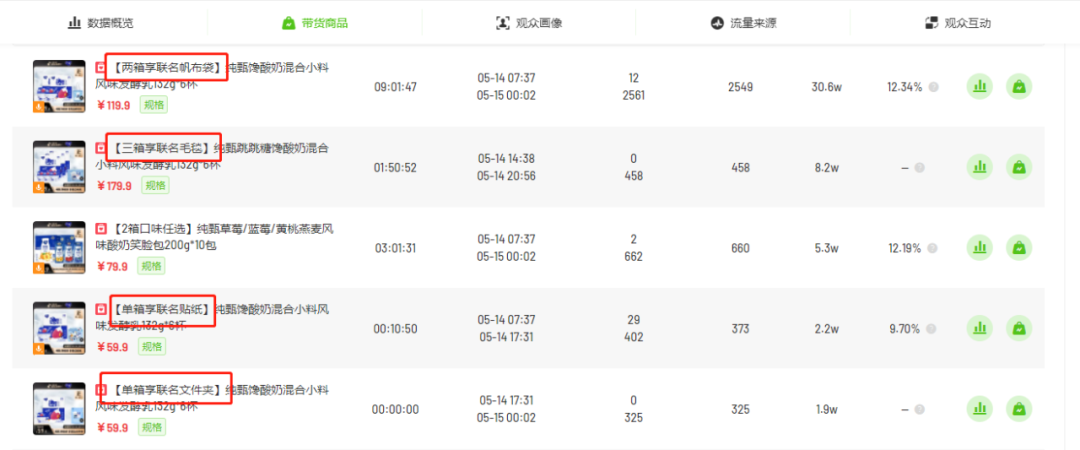 7天销售额6540.6万！618将至这些品牌如何抢占抖音「营销C位」？