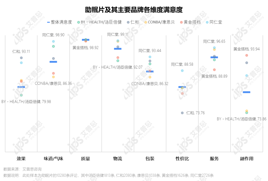 洞察｜艾普思咨询：助眠产品市场发展及消费趋势洞察报告