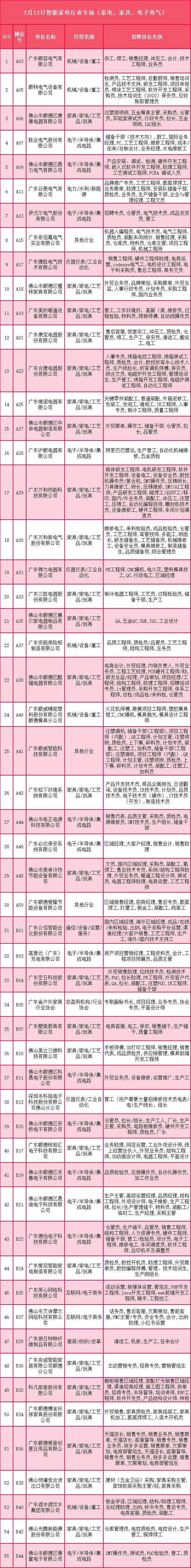 顺德大良8小时招聘工作（超10000个岗位）