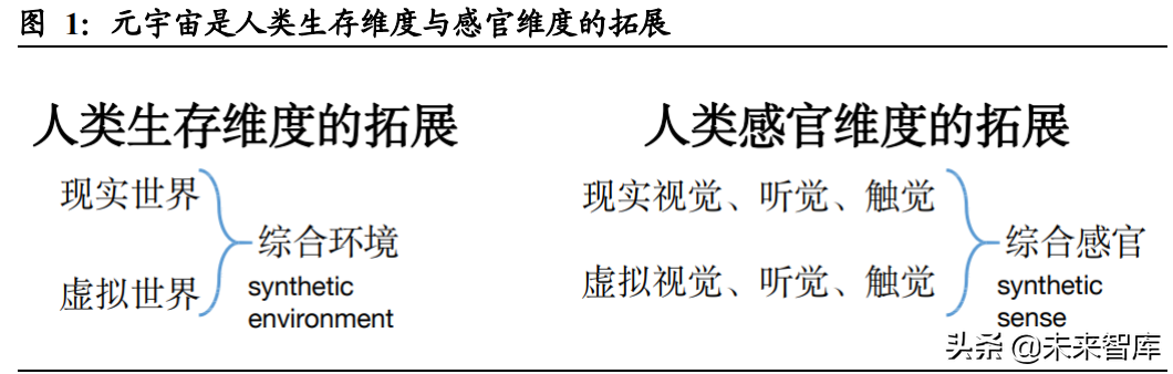 元宇宙行业深度研究：元宇宙产业发展阶段与投资逻辑分析