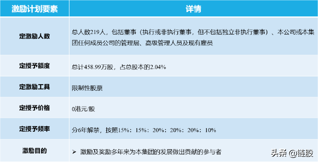 卫龙三约港交所，这份IPO是否和辣条一样香？