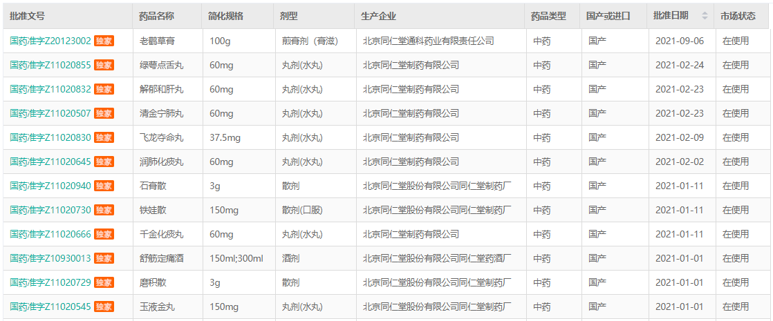 2021中药企业排行榜top50：药味渐浓