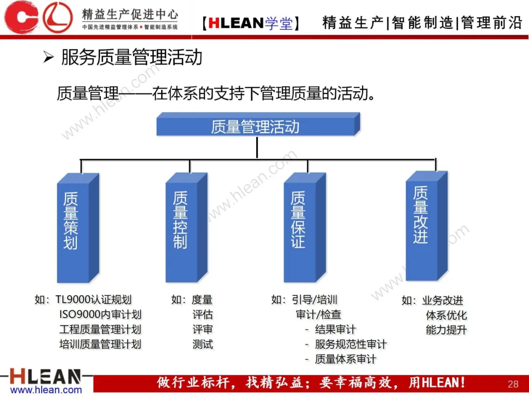 「精益学堂」质量管理体系介绍