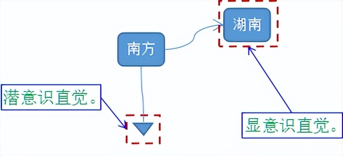 智商提升之三：记忆思维