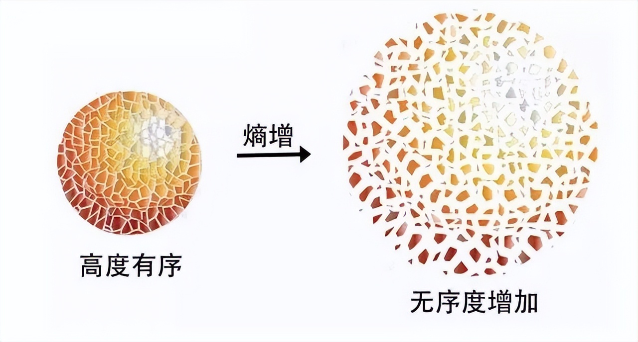 宇宙万物为何总是会变得越来越混乱？深藏着一个宇宙基本定理