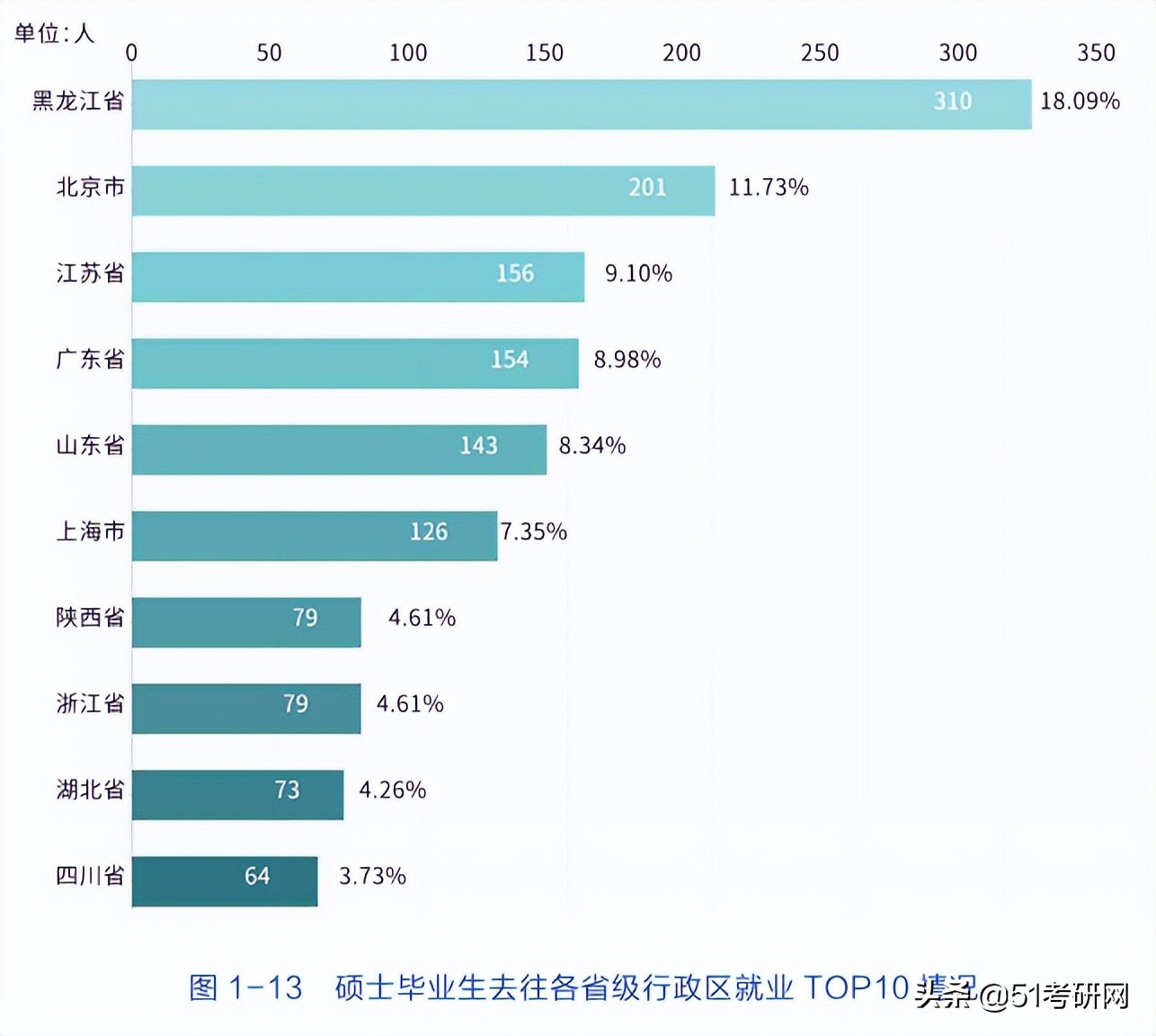 超强实力派211，不少专业报考热度低，年年招调剂，缺额近千人