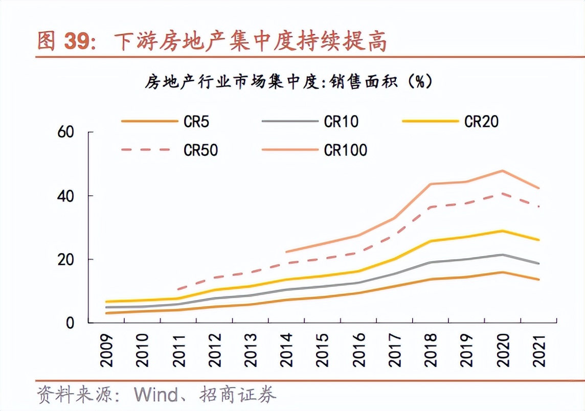 为何我现在保持对房地产行业持续乐观呢？