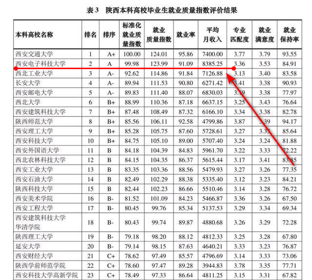 电子信息排头兵！原电子部5所高校：2所重点大学，3所普通高校