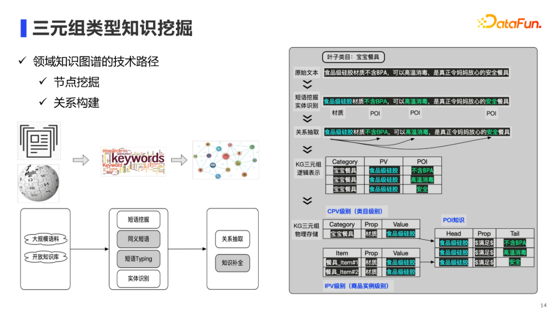 陈河宏：阿里新零售多模态知识图谱AliMe MKG的建设与应用