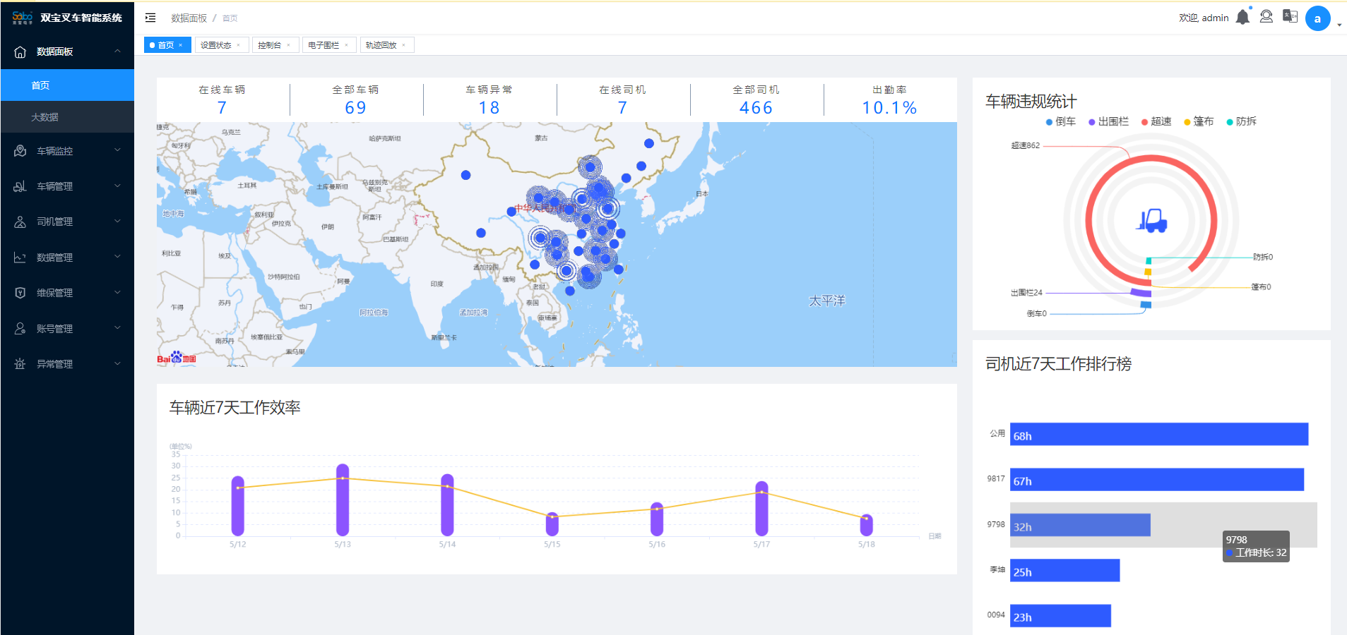 物流系统中最后一块数据空白——智能叉车系统