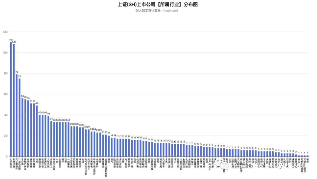 我分析了4613家A股上市公司，就为了看看能学到啥？