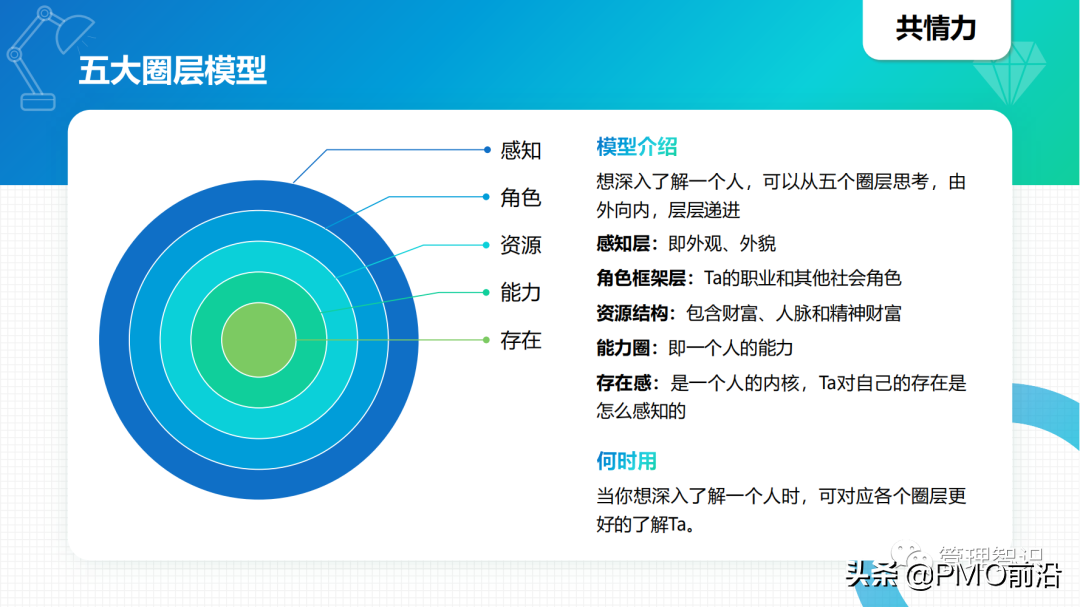 图解40个你不知道的管理工具及如何应用