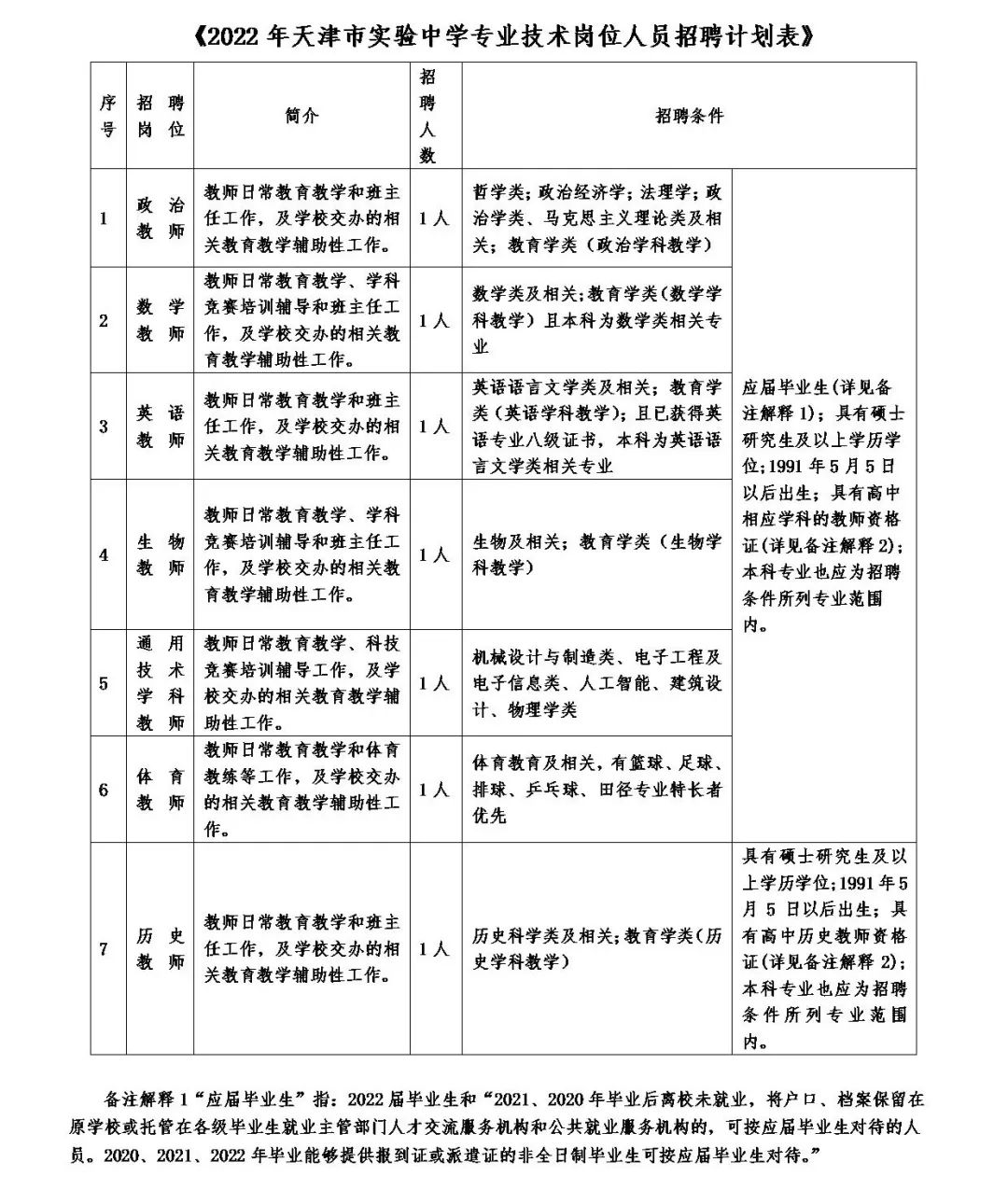 市教委官网集中发布！天津5所学校招人啦