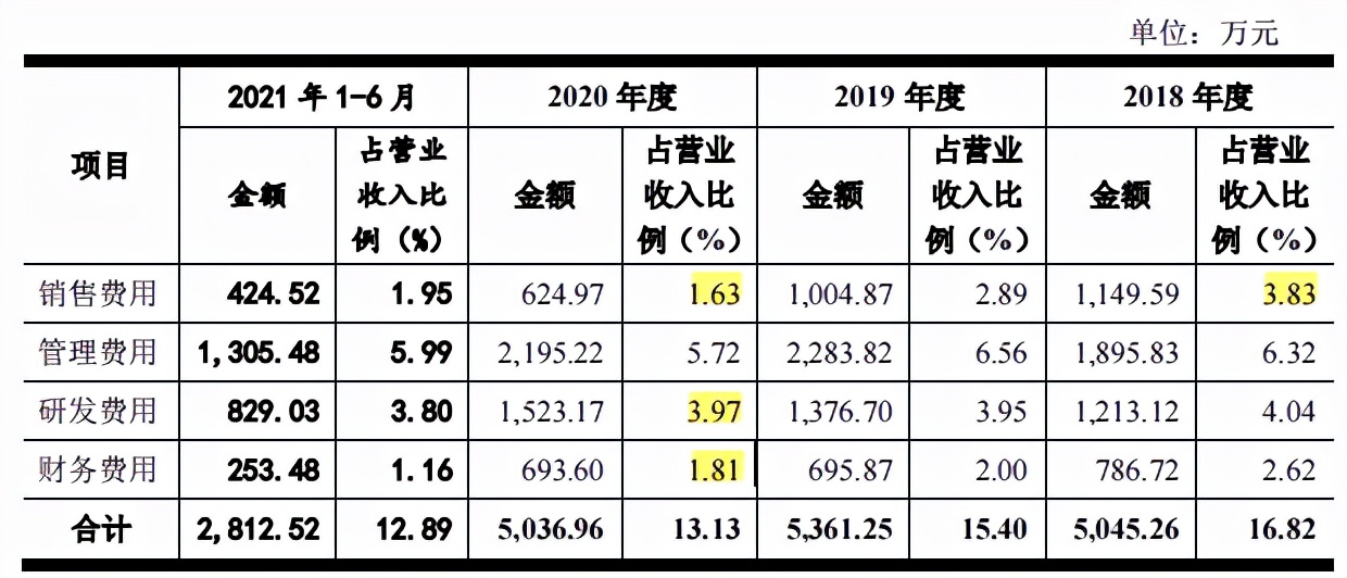 博大科工社保缴纳比例过低，参保人数不实，客户过于集中