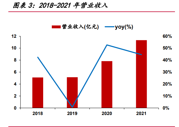 东芯股份研究报告：立足中小容量存储，稳步迈向高端大容量