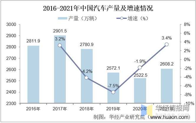 2021年中国工业机器人行业发展现状，高端产品国产化进程不断推进