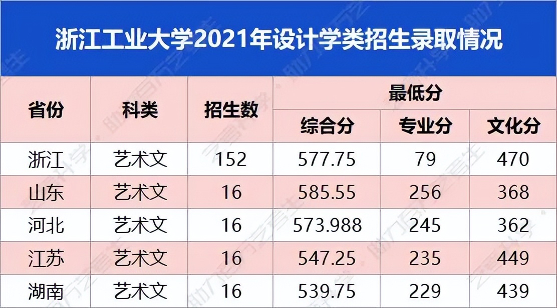 这些“黑马”高校的美术类专业，成为中等生逆袭的热门目标