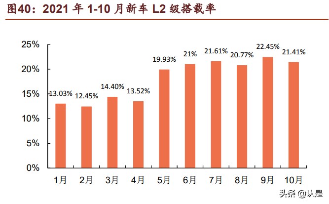 汽车电子行业之德赛西威深度研究