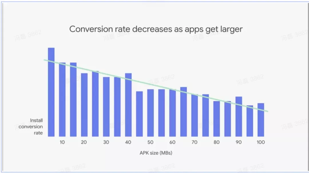 卷起来！抖音Android包体积优化探索