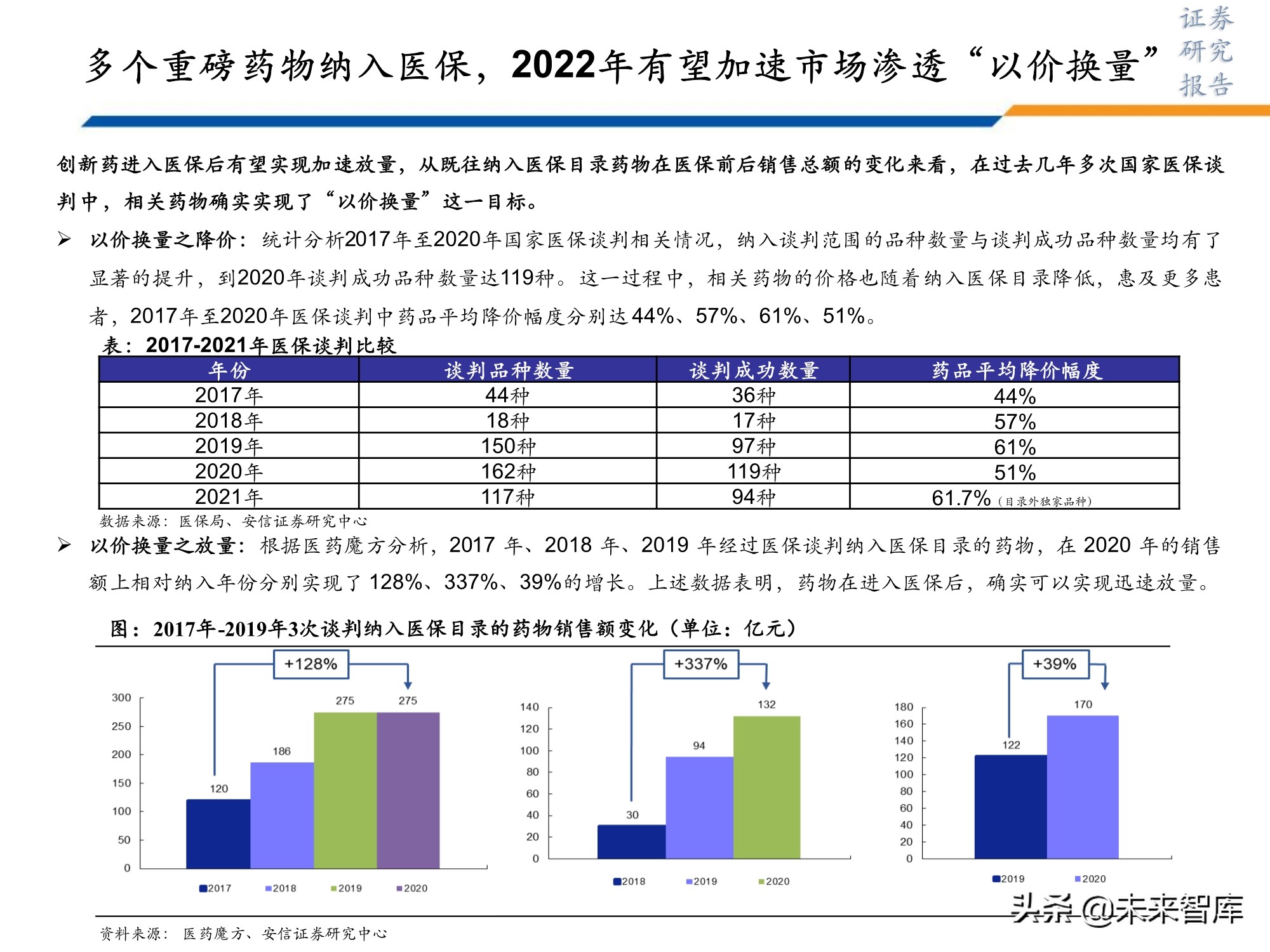 医药行业研究及2022年投资策略：此消彼长或贯穿全年