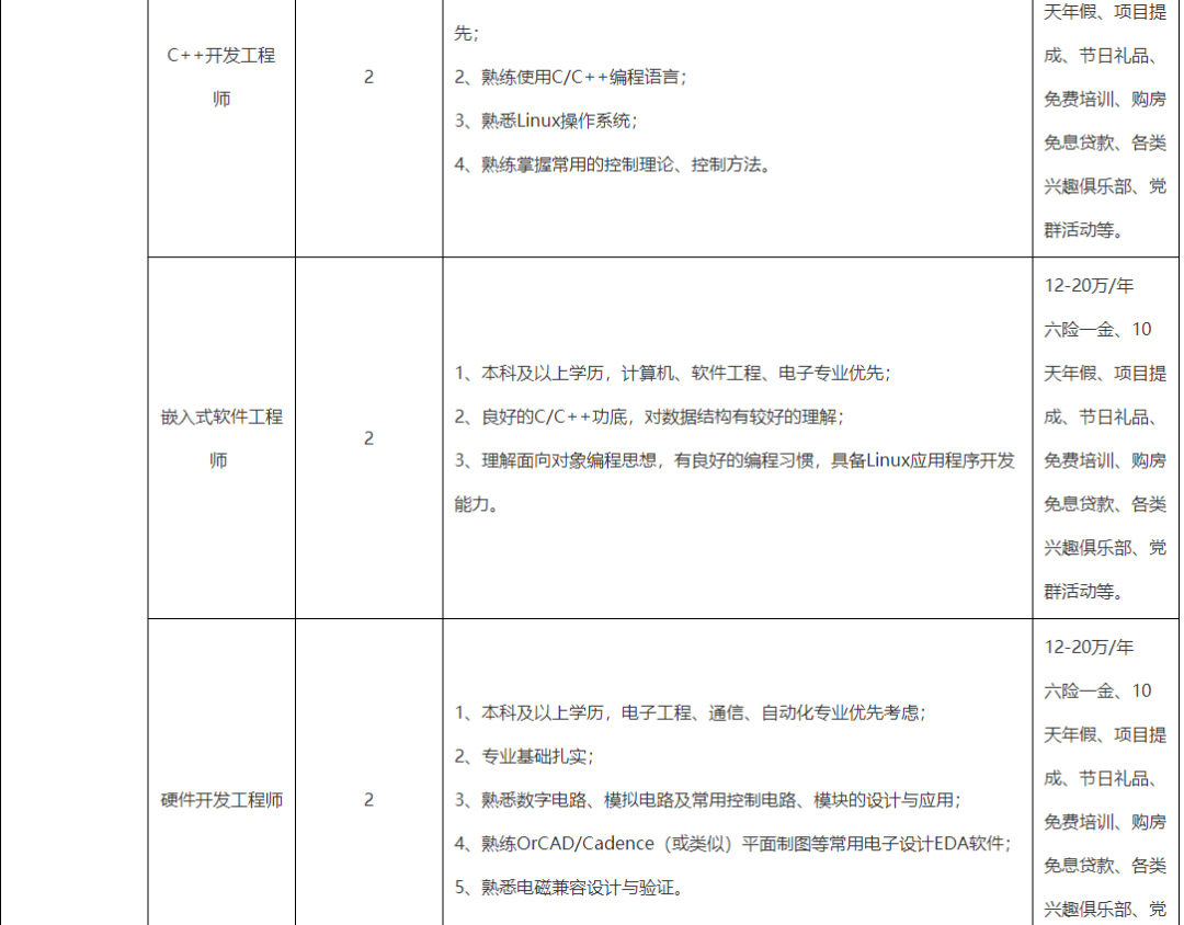 阳春人才招聘网ycqq（招工啦）