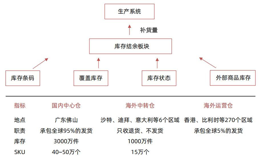 SHEIN凭什么这么“快”？