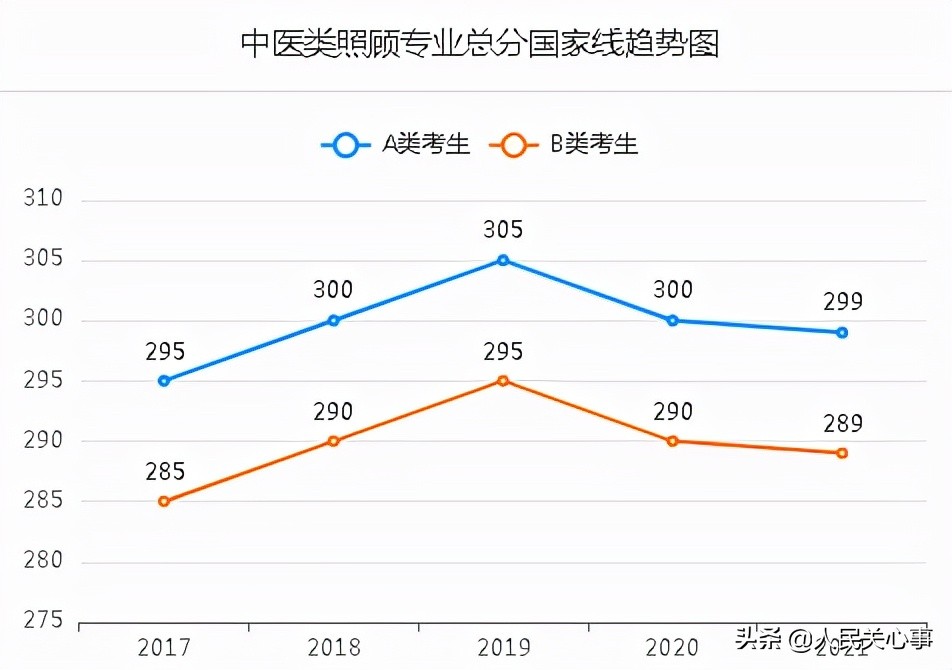 「457万参考」近五年考研分数线及趋势图.全国366所保研高校名单