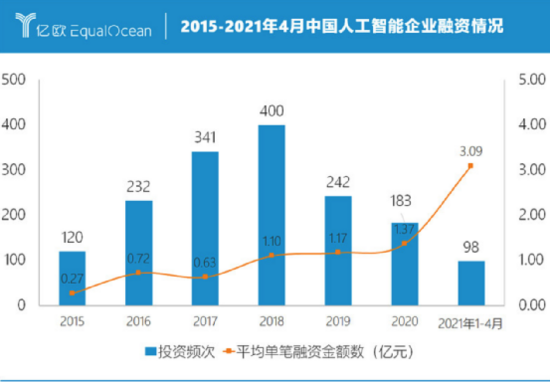 透过商汤科技进化论：重看国内40年AI赛道“新价值”