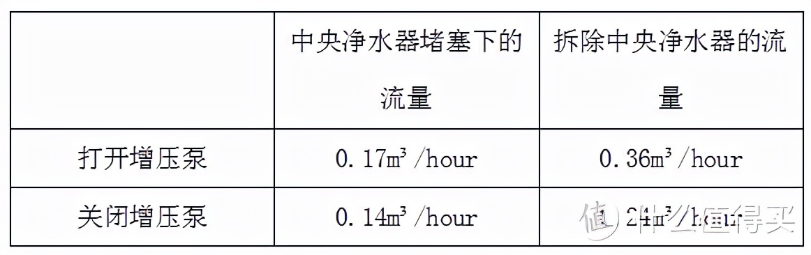 中年老漢碎碎念：家用增壓水泵選擇指南