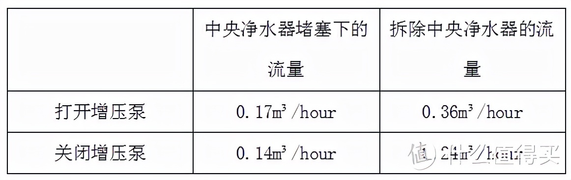 中年老汉碎碎念：家用增压水泵选择指南