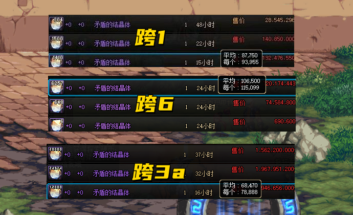 DNF：矛盾结晶10w一个！版本末期增幅狂欢，难道白嫖不香了吗？