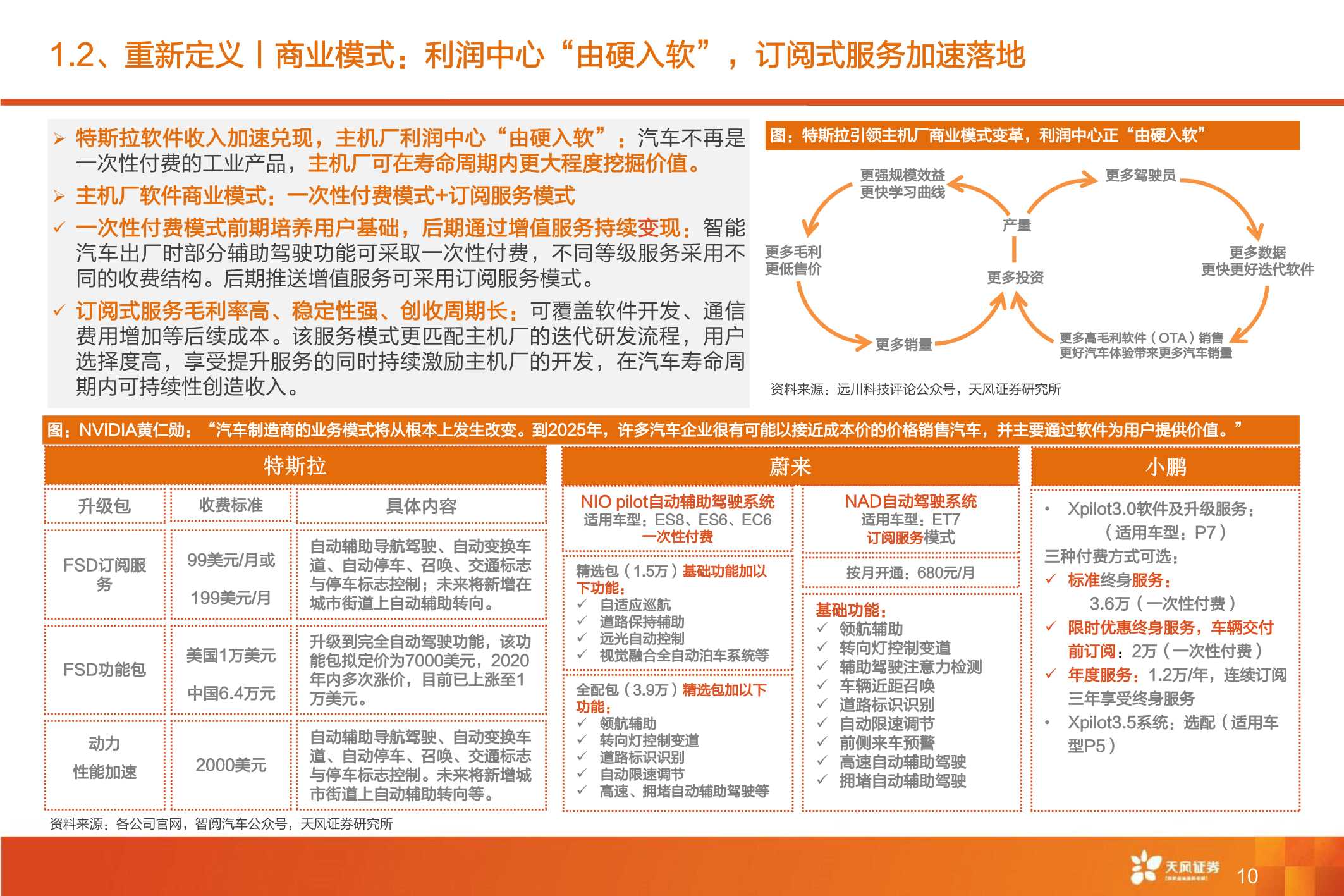 全球智能驾驶产业链巡礼，从马力到算力，All In智能化时刻来临