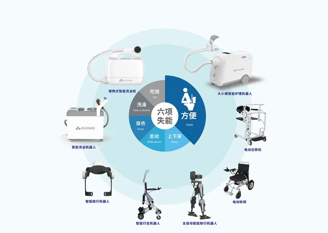 作为科技智能护理系列产品获得欧盟MDR注册及CE认证