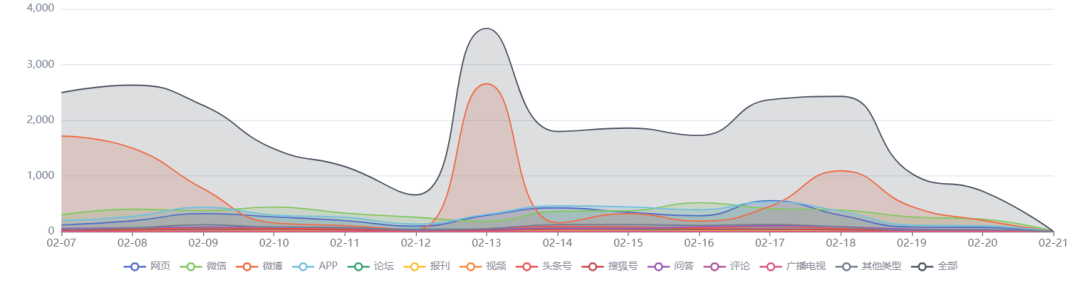 招聘求职哪个网站好（金三银四）