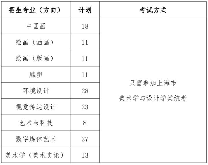 上海大学嘉定校区（上海大学2022年艺术类本科专业招生章程）