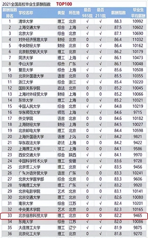 梦想成为IT精英！大数据技术与管理学知识两手抓——北京信息科技大学信息管理学院