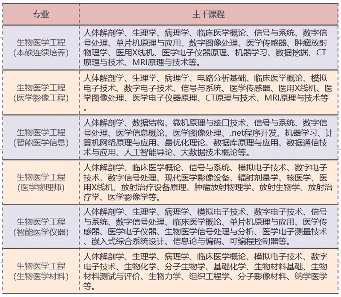 你可能没听说过的冷门电子专业：水声，电磁场、遥感、电波天线等