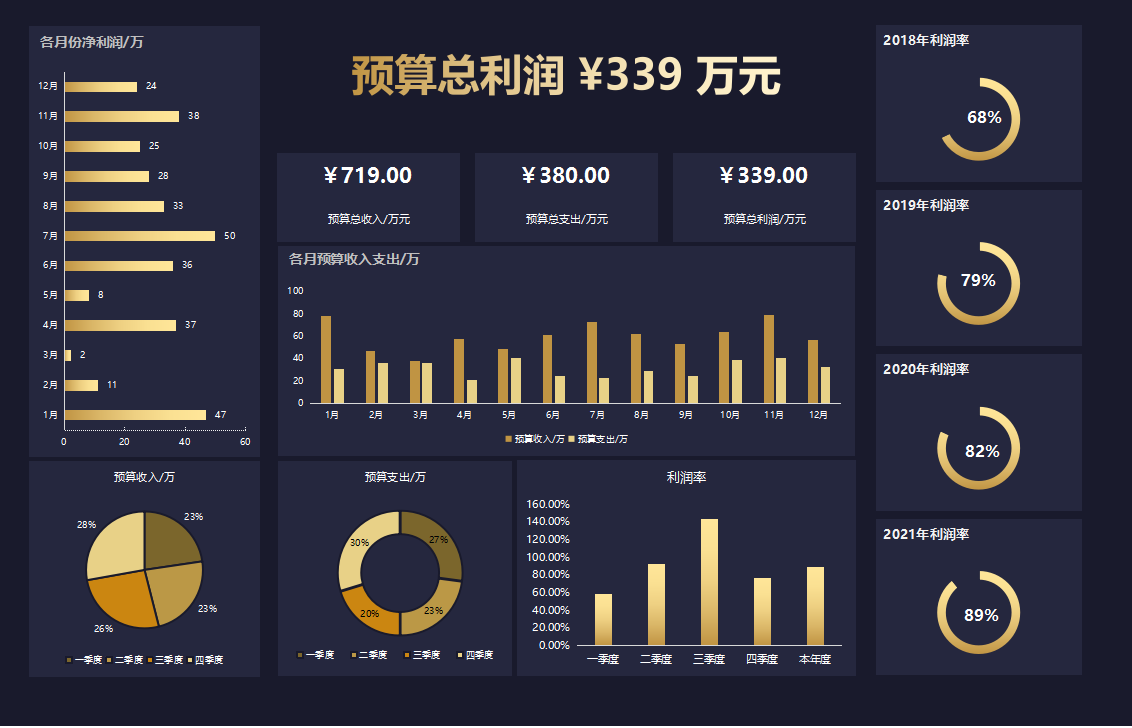 有一种难，叫做预算会计！光着急不顶用，这33套预算表模板才靠谱