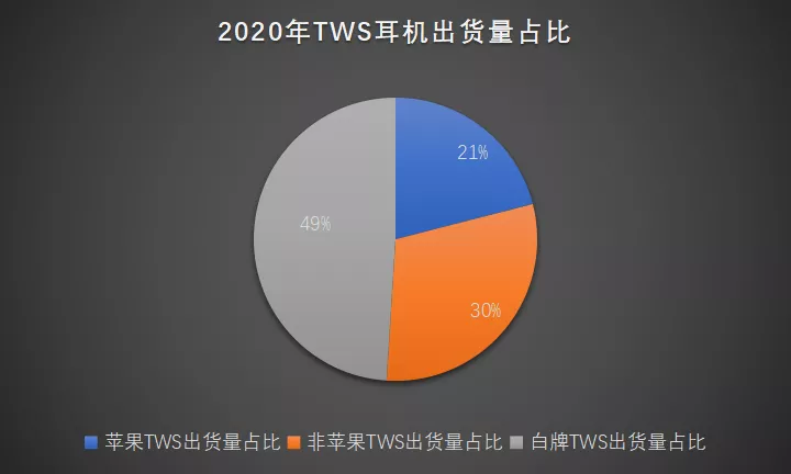 中科蓝讯：“山寨”AirPods的浅滩里长不出大鱼