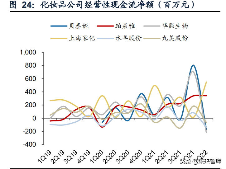商贸零售行业：美妆珠宝品牌分化，连锁零售因疫情反复而波动